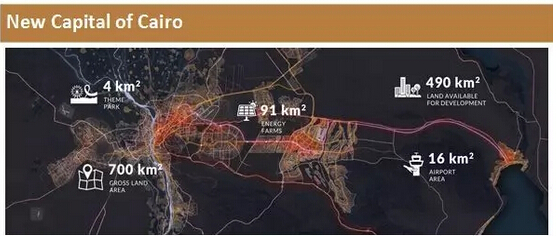 埃及led照明市場圖 埃及led照明市場圖